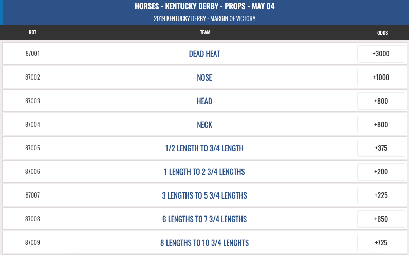 Kentucky Derby 2019 Props