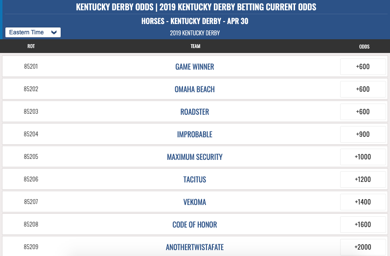 Kentucky Derby 2019 Betting Odds